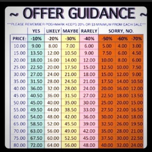 Offer Guidance